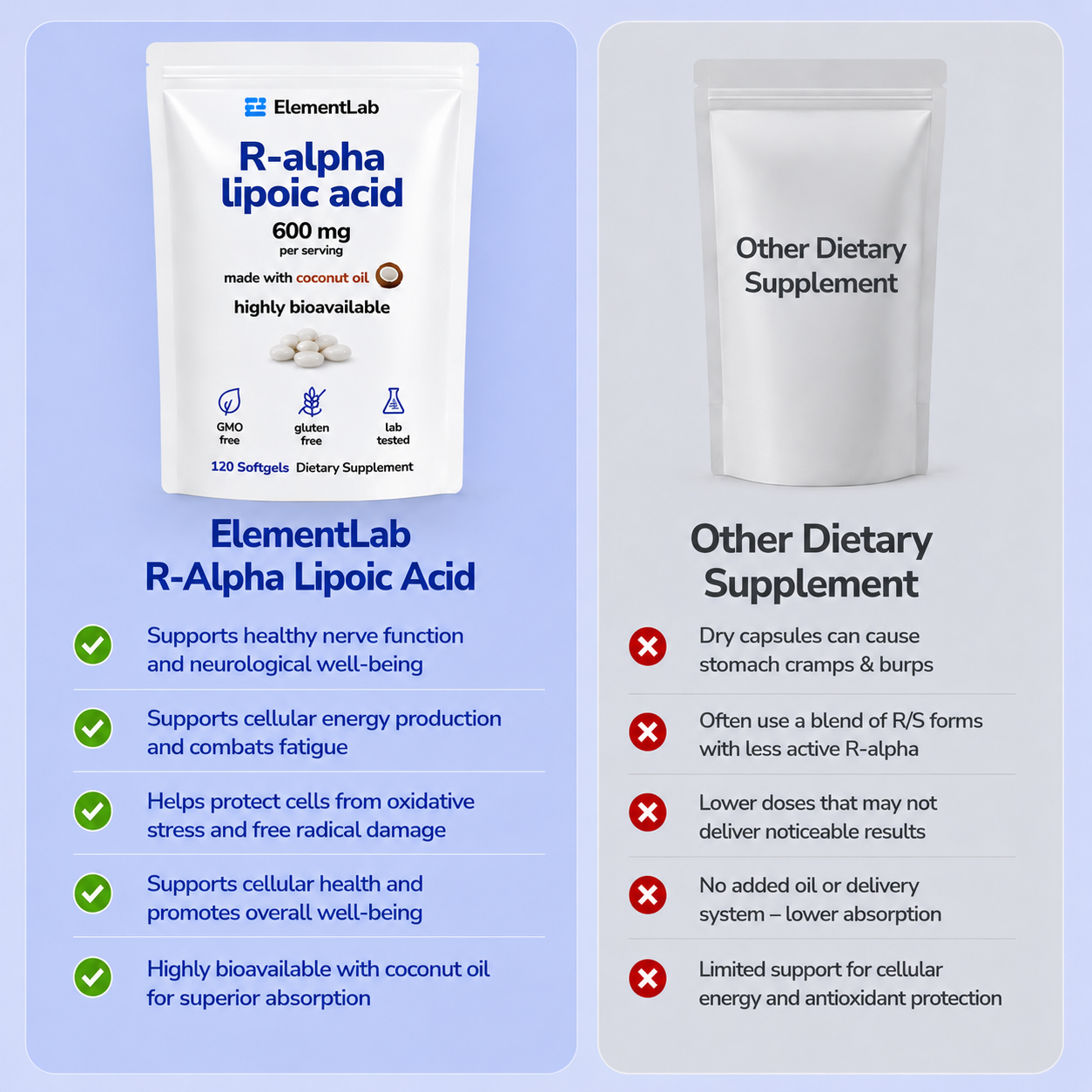 ElementLab™ R-Alpha Lipoic Acid